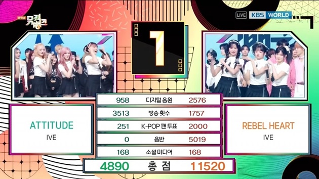 IVE’s ‘Rebel Heart’ Wins Against ‘Attitude’ in ‘IVE vs. IVE’ Music Bank Showdown